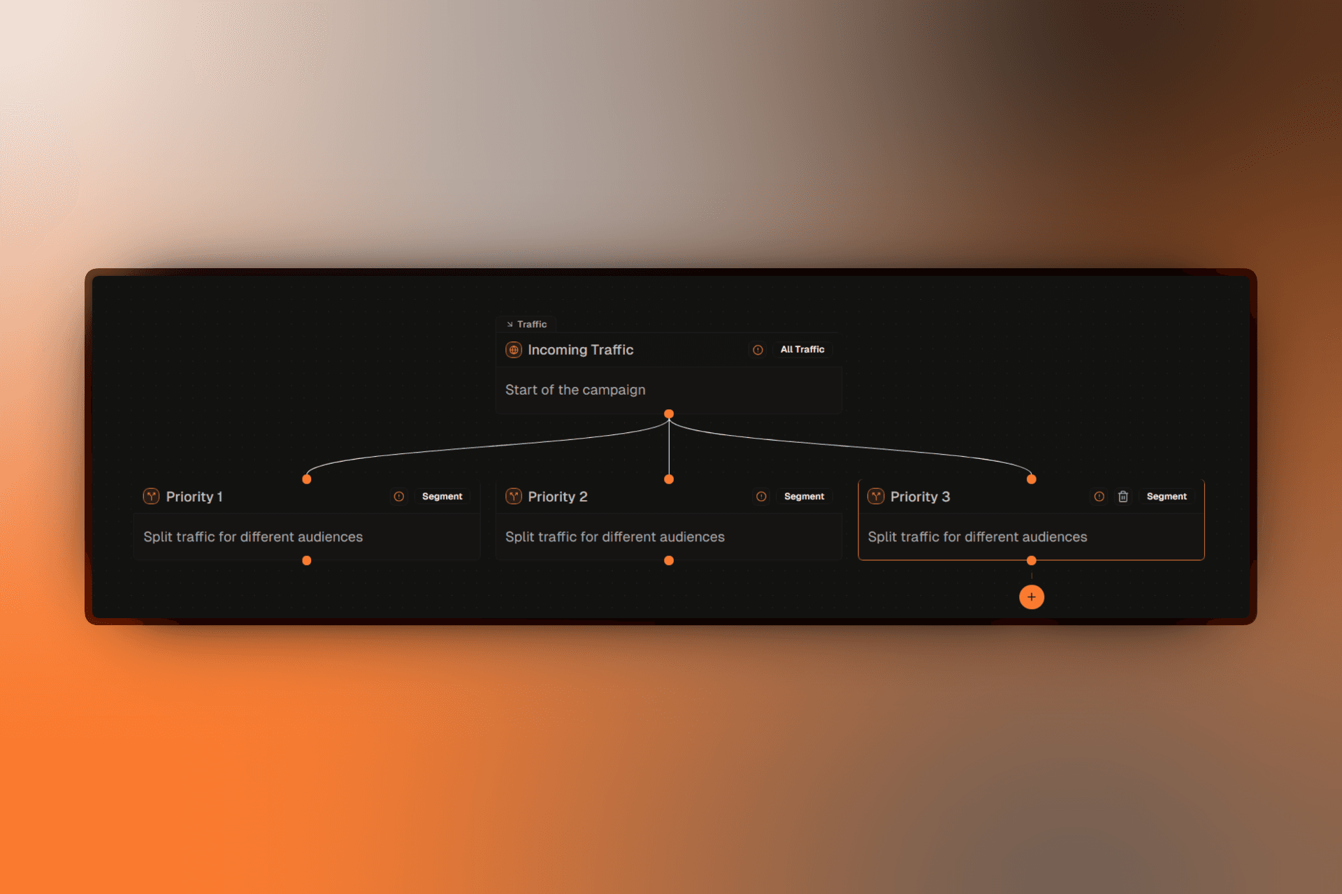 Flow canvas showing Traffic node with multiple segments in priority order